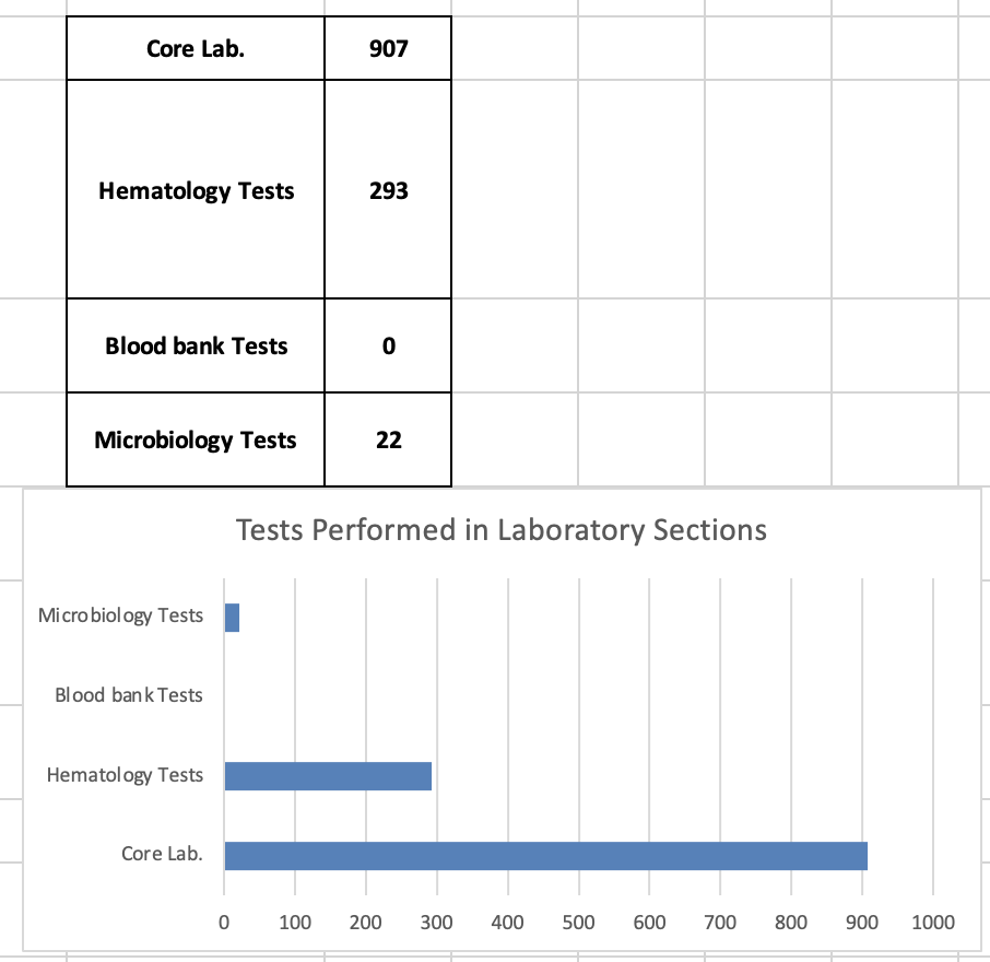 KPI’s – Medical Laboratory